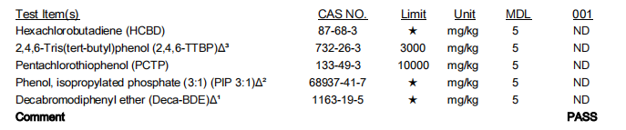 無鹵膠膜測(cè)試項(xiàng)目